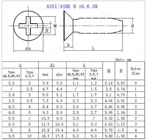 flat head screw dimension chart